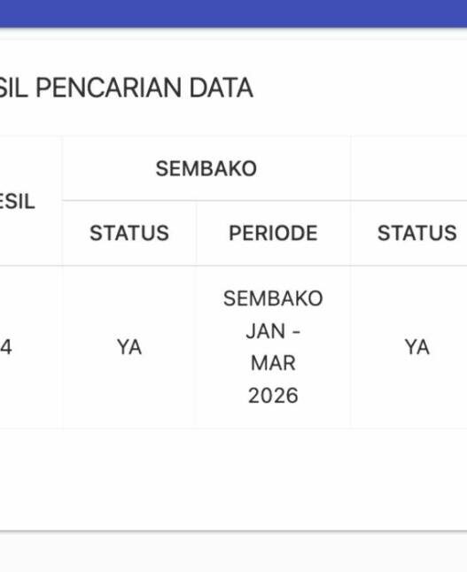 Bansos Tidak Tepat Sasaran