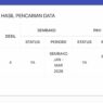 Bansos Tidak Tepat Sasaran