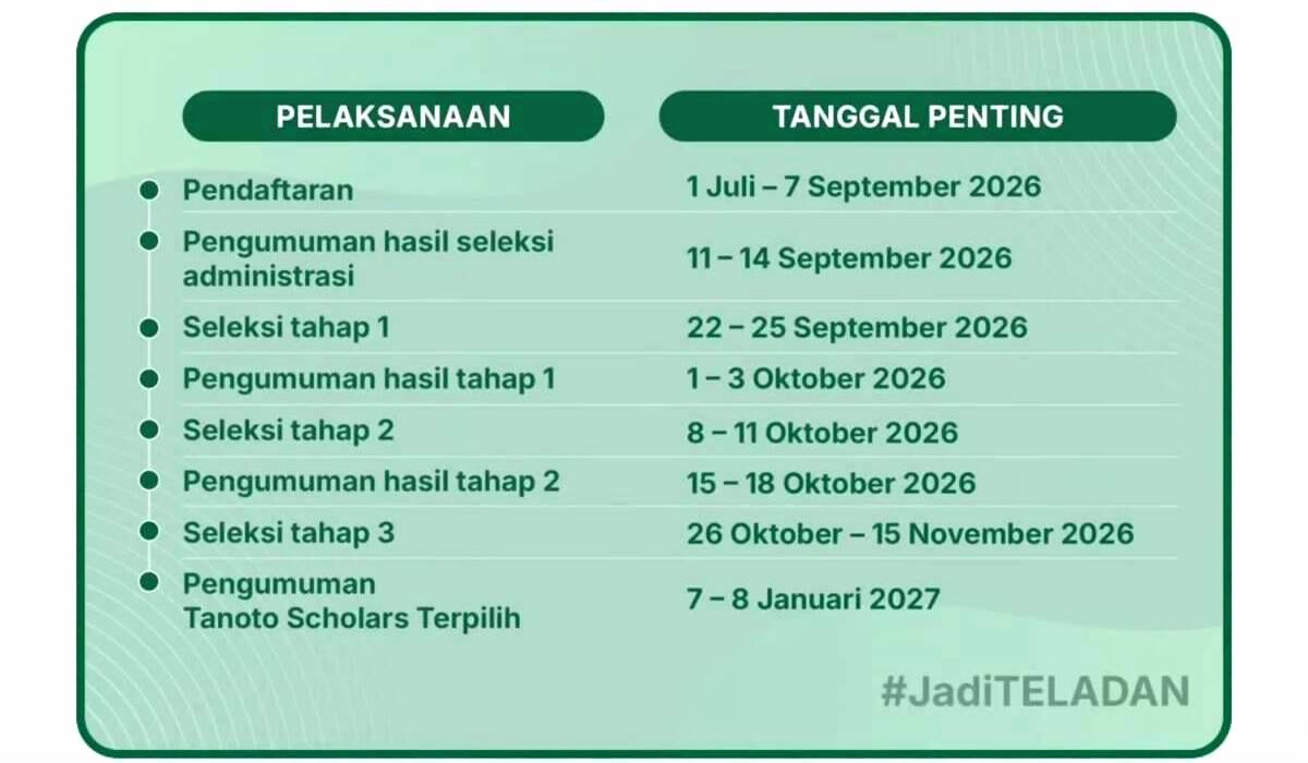 Beasiswa Teladan