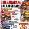 Kebakaran Makin Meresahkan