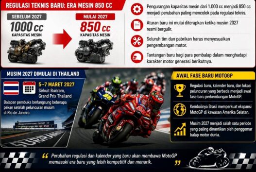 MotoGP 2027 Masuki Era Baru