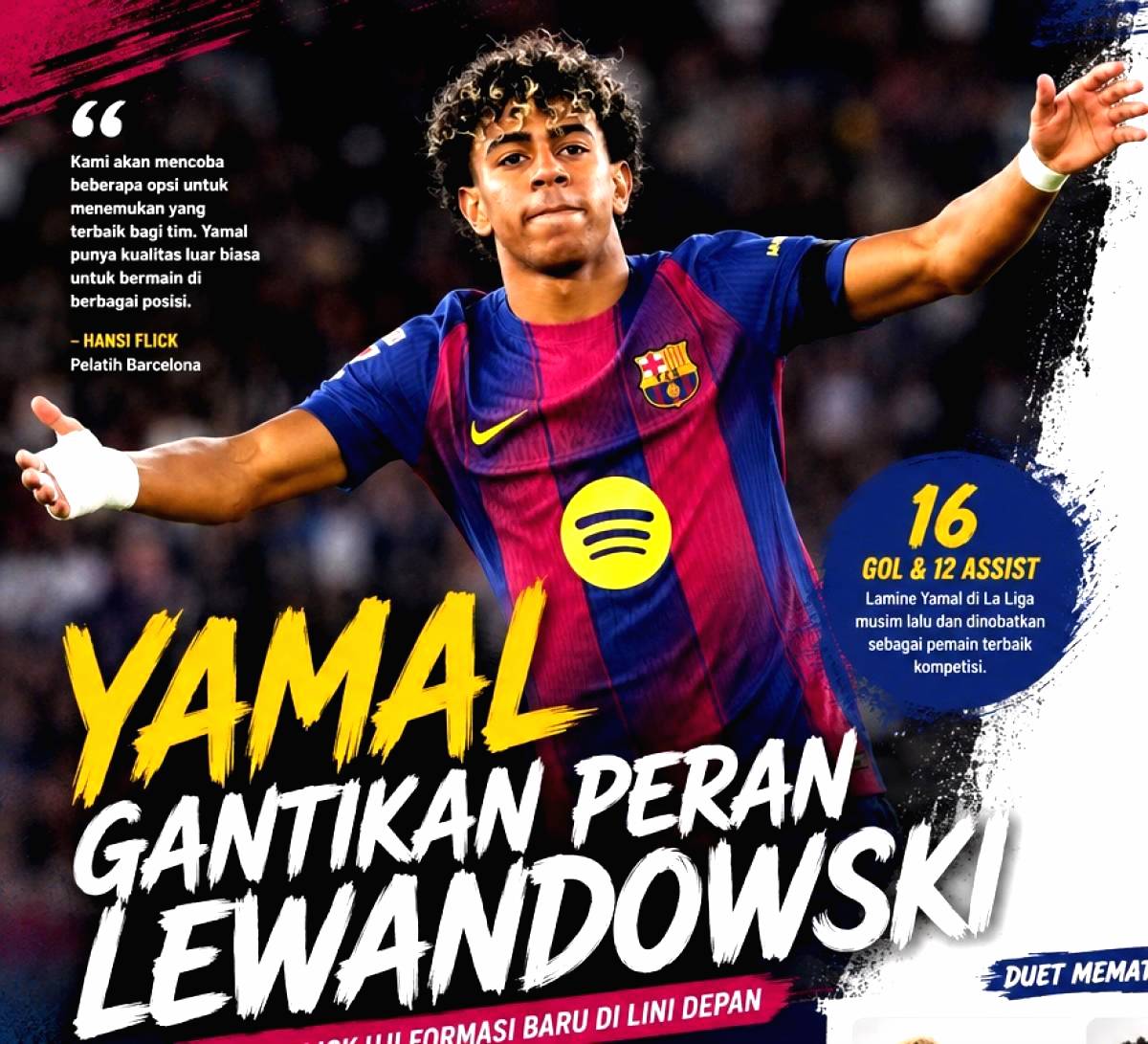 Yamal Gantikan Peran Lewandowski