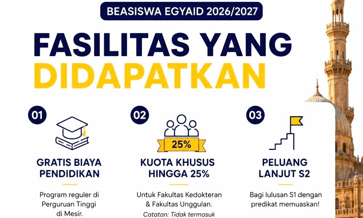 Fasilitas Beasiswa EGYAID