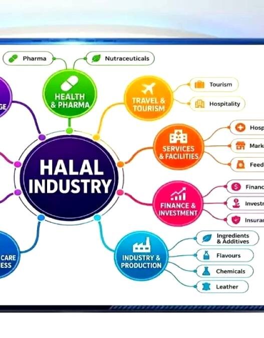 Wajib Halal Mulai Oktober