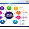 Wajib Halal Mulai Oktober